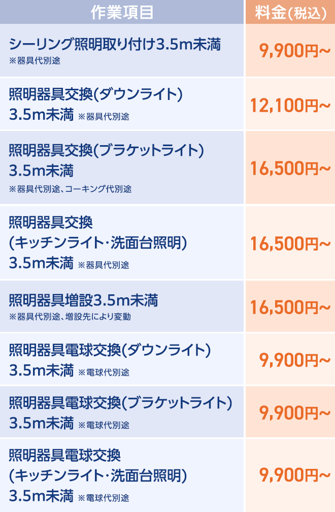 シーリング照明取り付け3.5m未満 ※器具代別途 13,200円〜