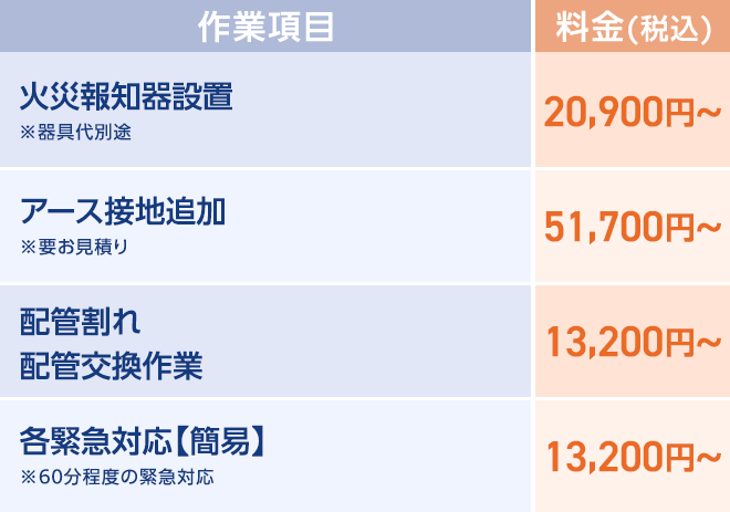 火災報知器設置 ※器具代別途 24,200円〜