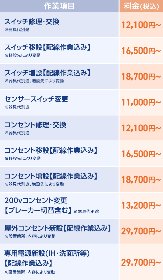 スイッチ修理・交換 ※器具代別途 15,400円〜