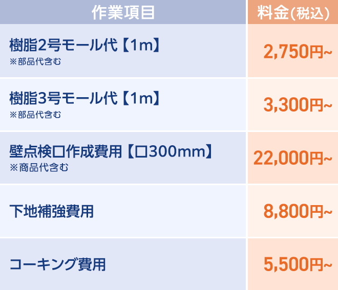 樹脂2号モール代 【1m】 ※部品代含む 2,750円~