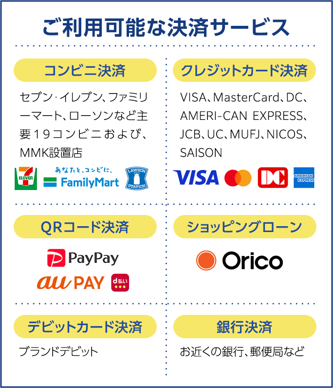 ご利用可能な決済サービス