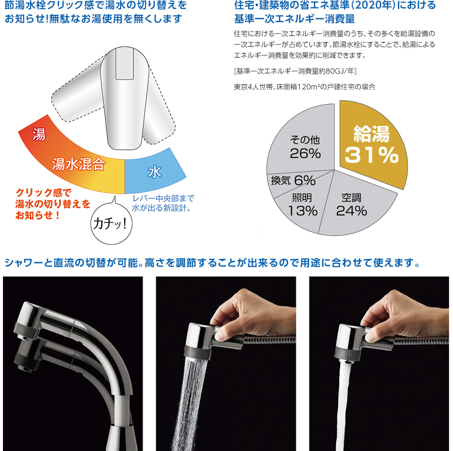 節湯水栓クリック感で湯水の切り替えをお知らせ！無駄なお湯使用を無くします