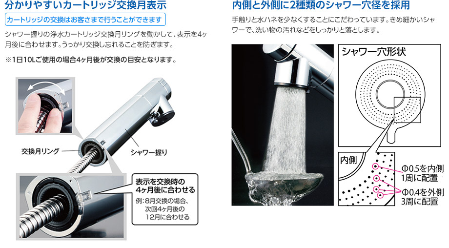 分かりやすいカートリッジ交換月表示／内側と外側に2種類のシャワー穴径を採用