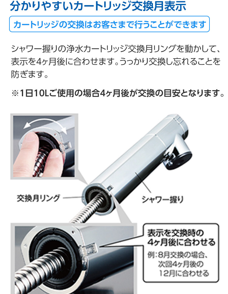 分かりやすいカートリッジ交換月表示