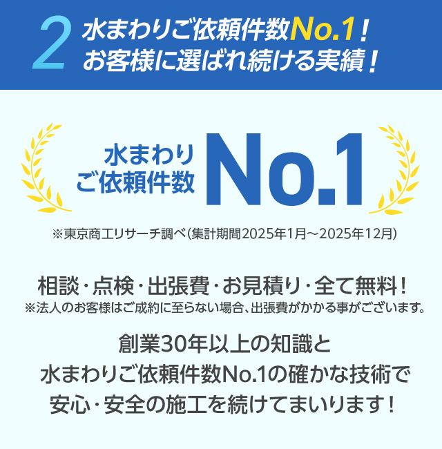 水まわりご依頼件数No.1！ お客様に選ばれ続ける実績！