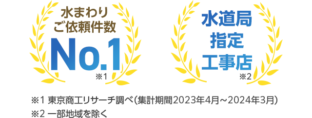 水まわりご依頼件数No.1 水道局指定工事店