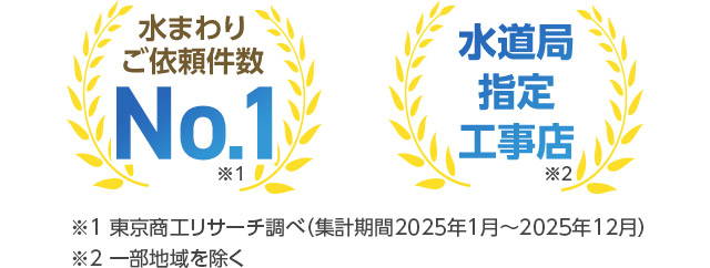 水まわりご依頼件数No.1 水道局指定工事店